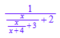 1/(x/(x/(x + 4) + 3) + 2)